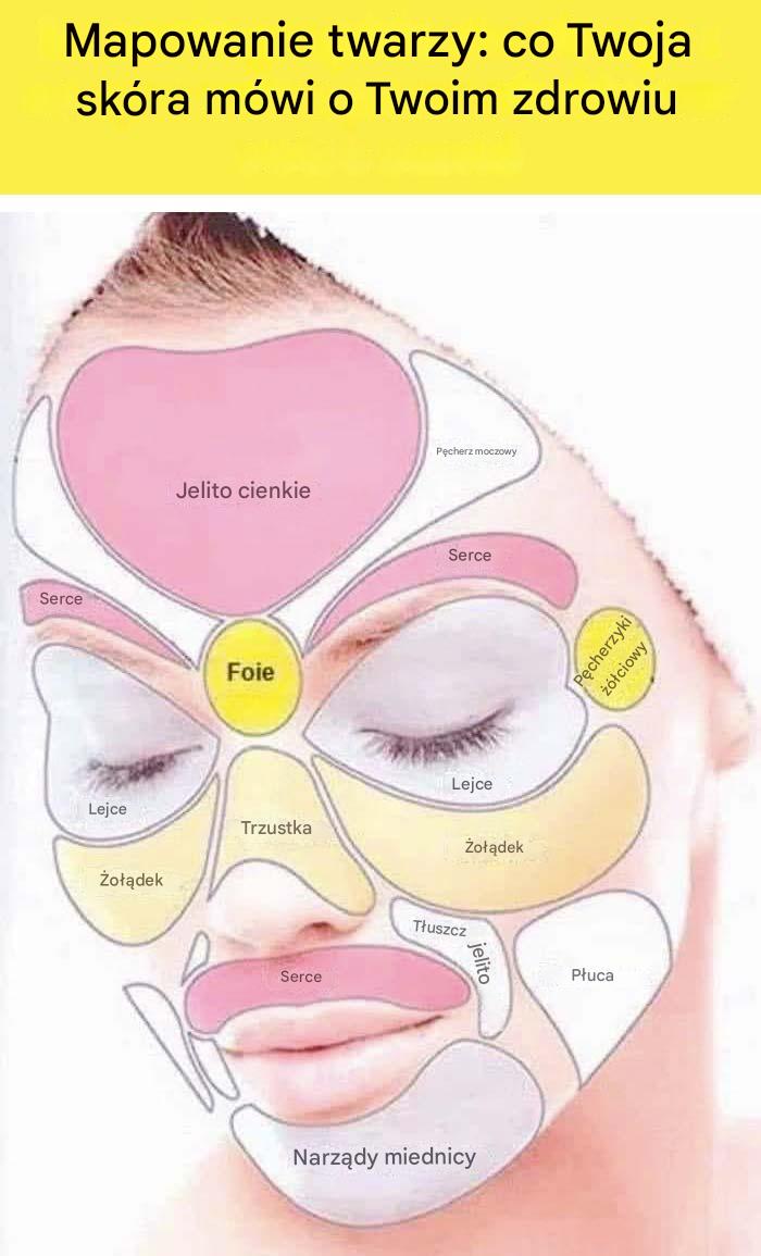 Mapowanie twarzy: co Twoja skóra mówi o Twoim zdrowiu