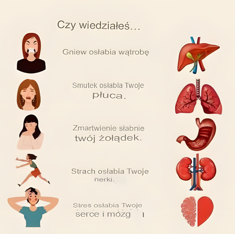 18 dolegliwości ciała powiązanych ze stanami emocjonalnymi